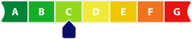 Energielabel C